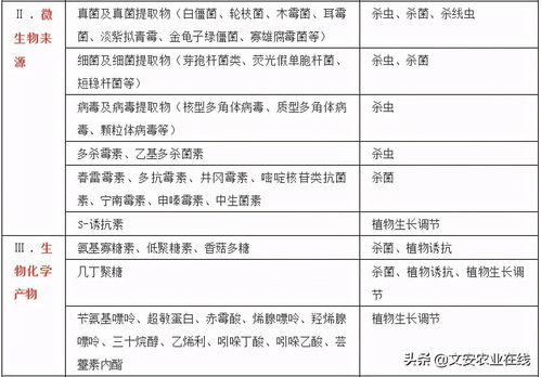 注意 绿色食品农药使用最新规定 这些农药禁用了